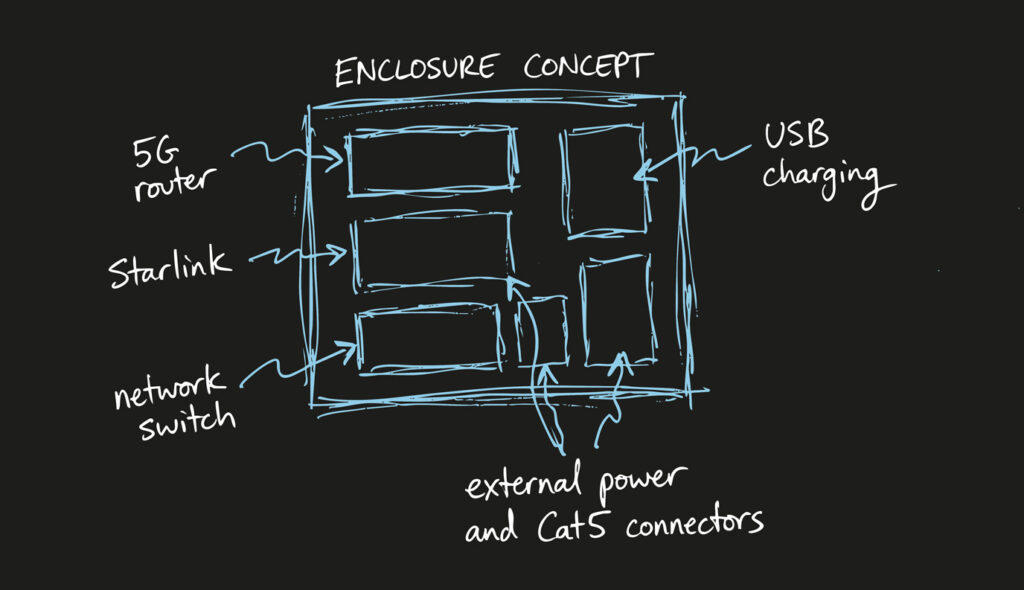 Blueprint Plan - Concept